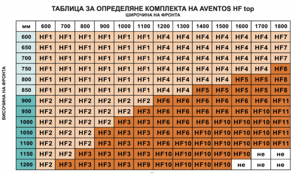 Blum AVENTOS HF Тop механизъм за повдигащи сгъваеми врати