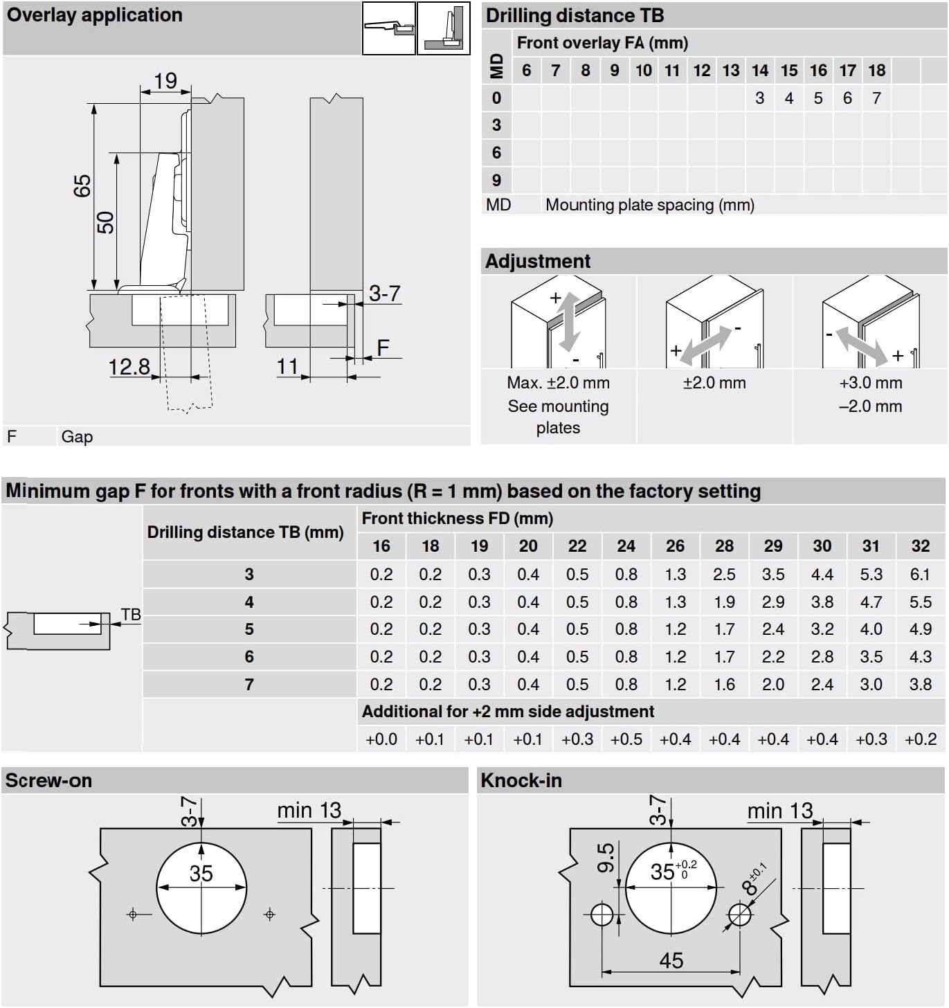Панта Blum Modul 95˚ за вграден хладилник Ø35 покрит кант Панта Blum Modul 95˚ за вграден хладилник Ø35 покрит кант